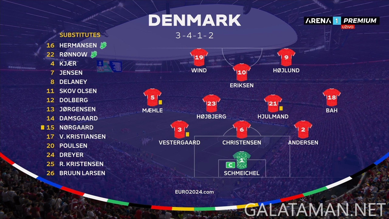 20240625-DEN-SRB-EU24_1SR.ts_snapshot_08.37.753