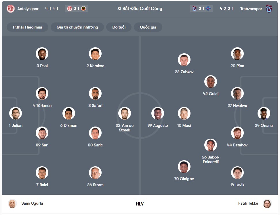 doi hinh Antalyaspor vs Trabzonspor