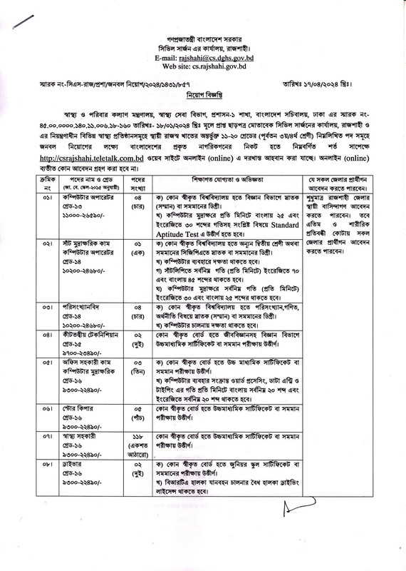 Civil-Surgeon-Office-Rajshahi-Job-Circular-2024-PDF-1