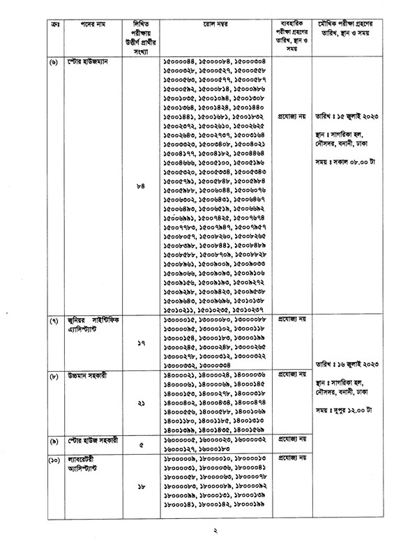 BNDCP-Written-Exam-Result-2023-PDF-2