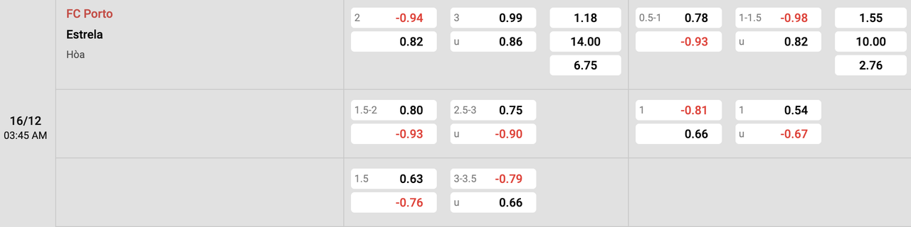 Tỷ lệ kèo Porto vs Estrela