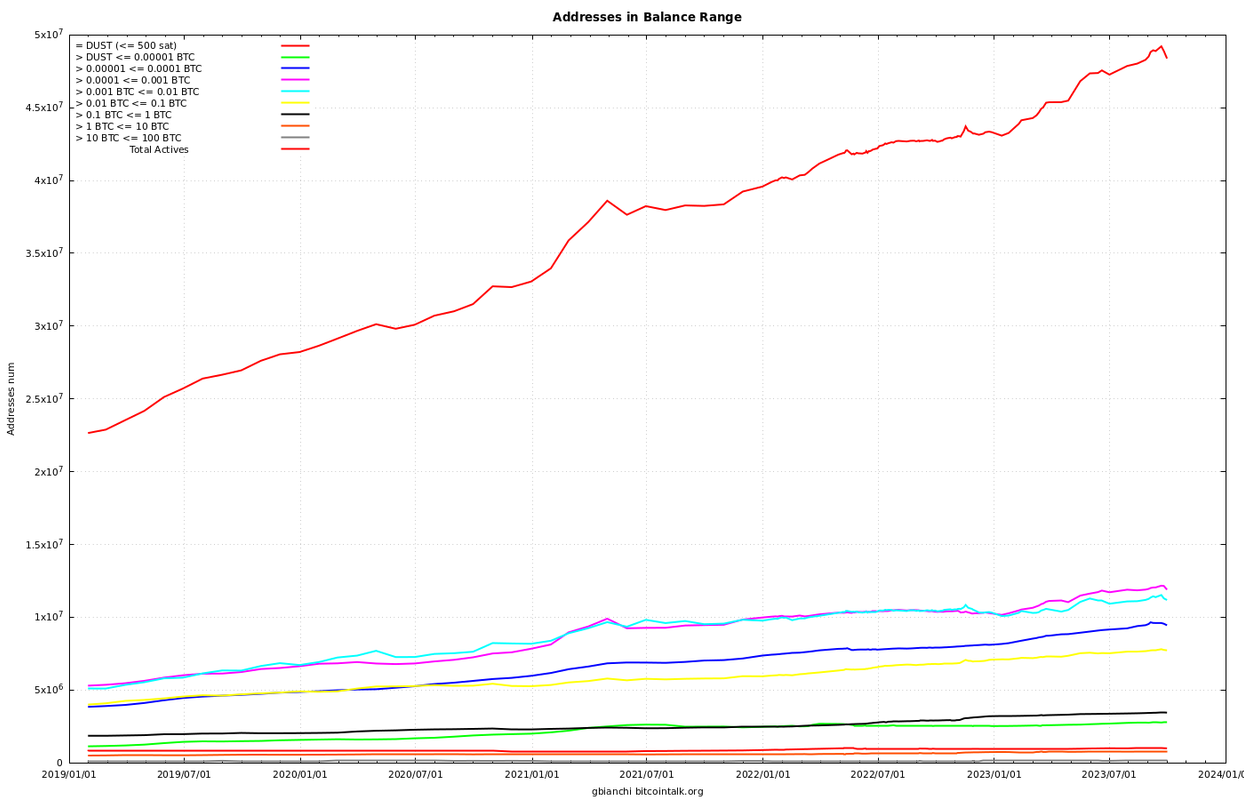 nfasce_cnt-2019-01-01-set1