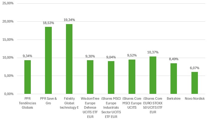 Captura de ecrã 2025-07-11 120313
