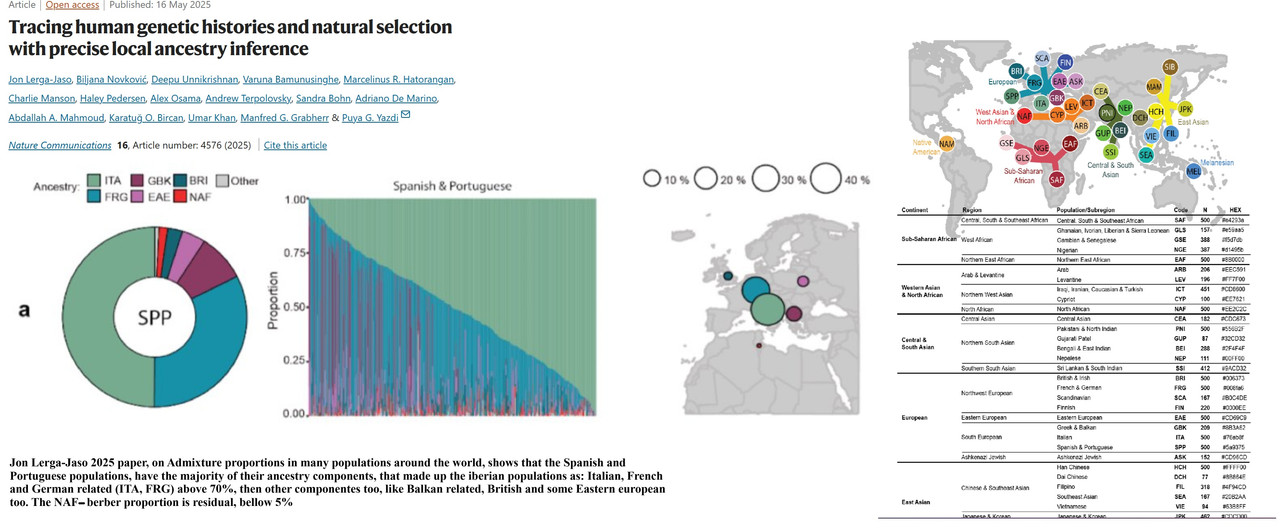 Jon Lerga Jaso Tracing human genetic2025