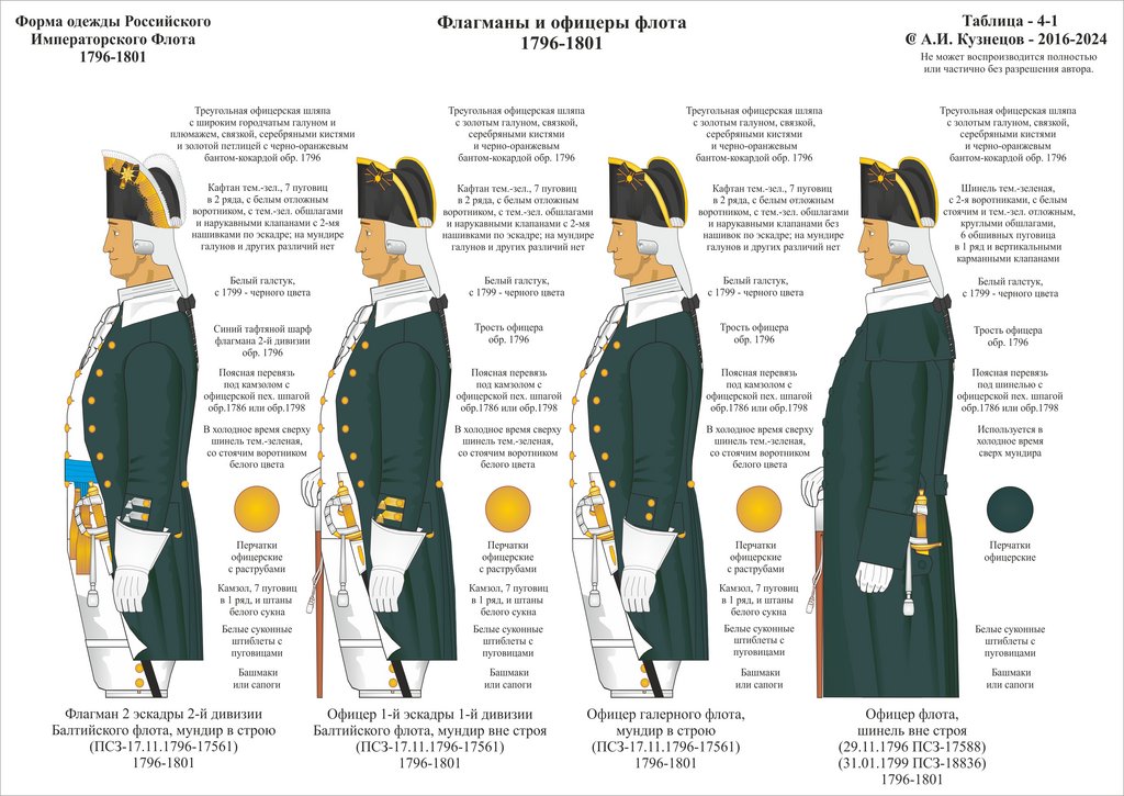 4-01 1796-1801 Оф Фл