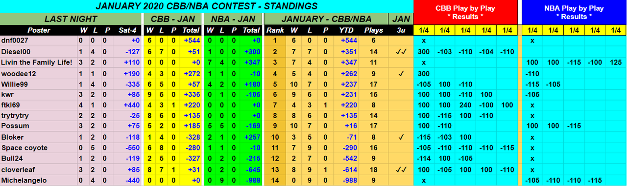 Screenshot-2020-01-05-January-2020-NBA-CBB-Monthly-Contest.png