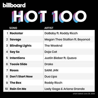 Billboard Hot 100 Singles Chart (20.06.2020) .mp3 - 320 kbps