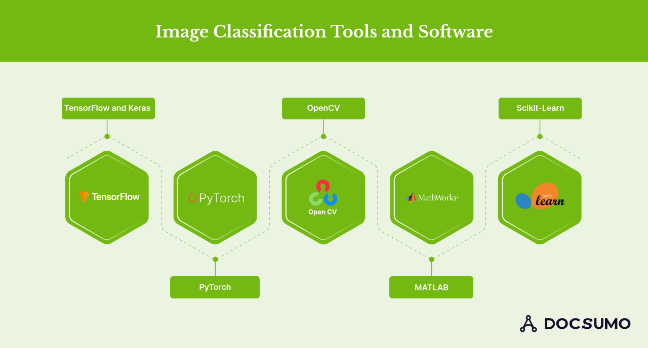 Image Classification System