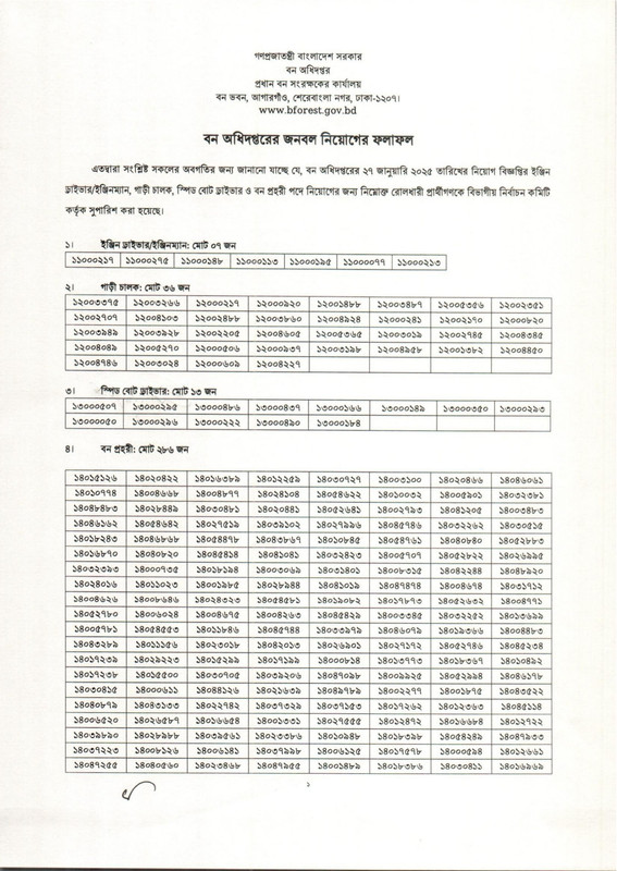 Forest-Department-Final-Result-2025-PDF-1