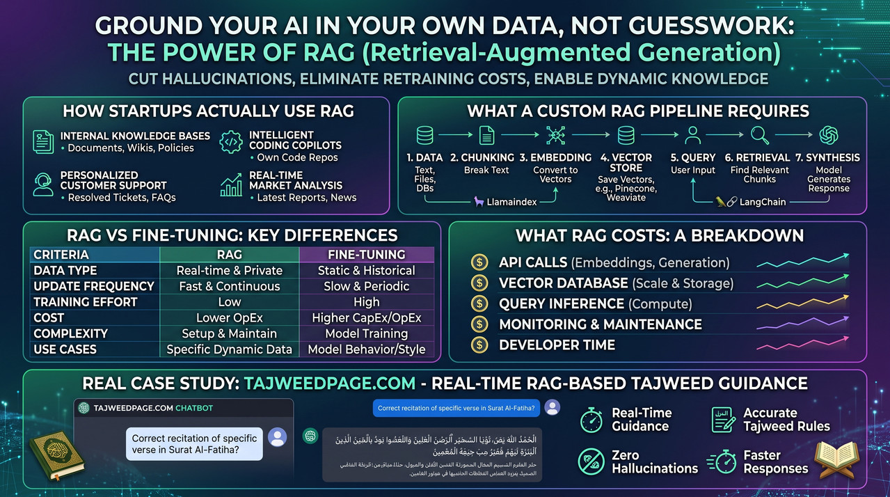 Abuqitmirlabs case study RAG