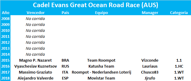 27/01/2019 Cadel Evans Great Ocean Road Race AUS 1.WT Cadel-Evans-Great-Ocean-Road-Race
