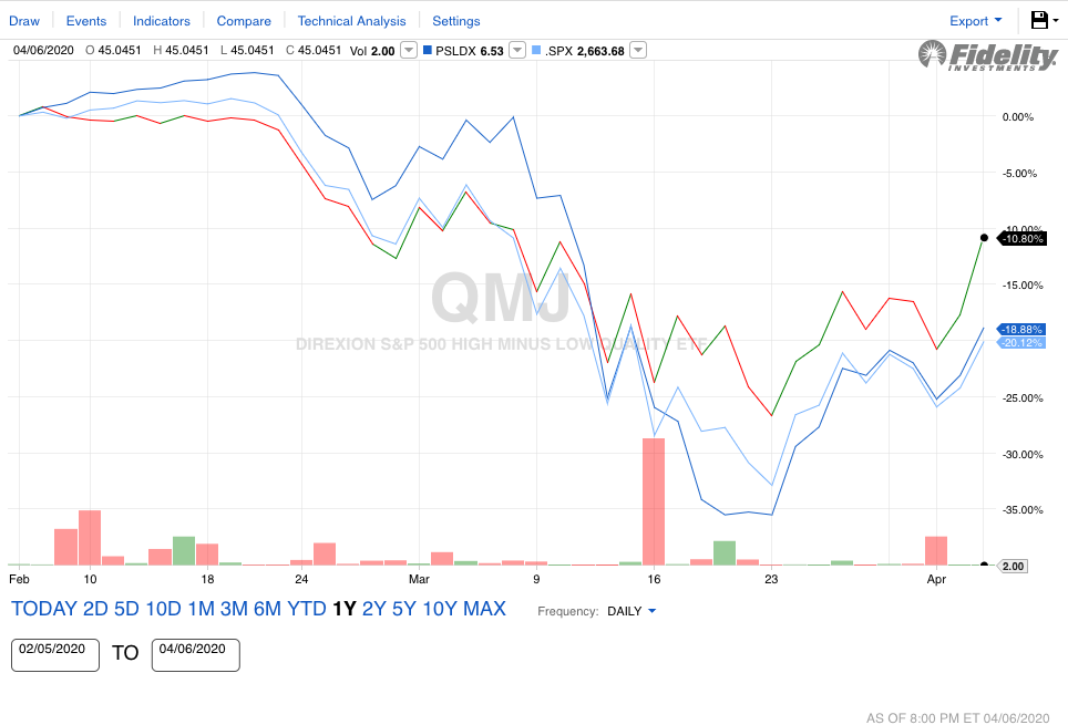 Chart-20200406-223539