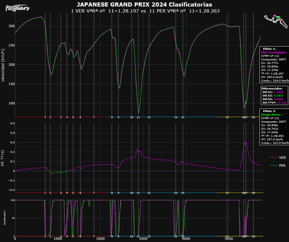 2024-JAPON_Clasificatorias-TELEMETRÍAS_(VªRª nº 11VER-VªRª nº 11PER)_Tipo_5