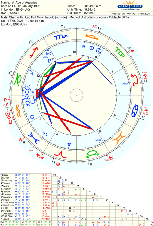 astro 661at age of aquarius leo full moon imbolc he 52235 2085937
