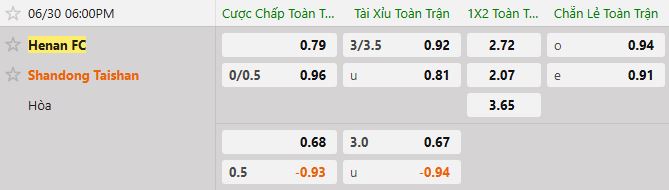 Soi kèo tài xỉu cả trận Henan Songshan vs Shandong Taishan