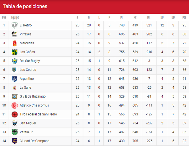 Segunda-divisi-n