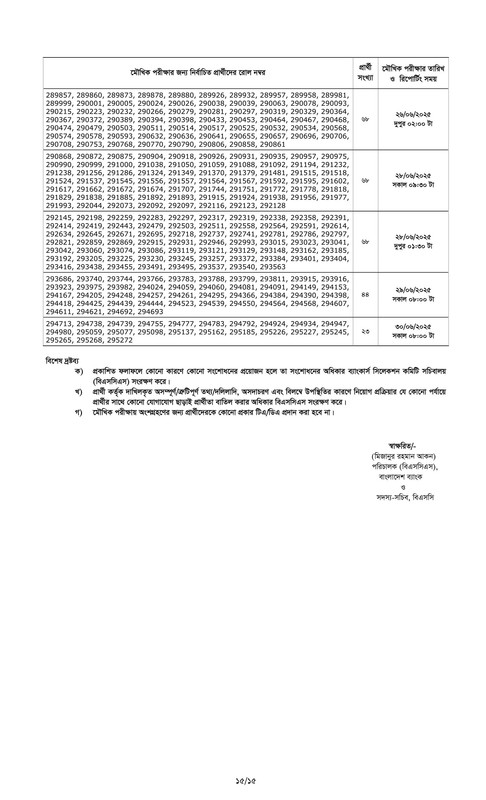 Combined 7 Bank Officer (Cash) Written Exam Result 2025 PDF-15