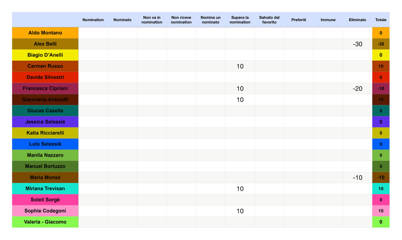 Punteggi concorrenti  (2)_page-0001