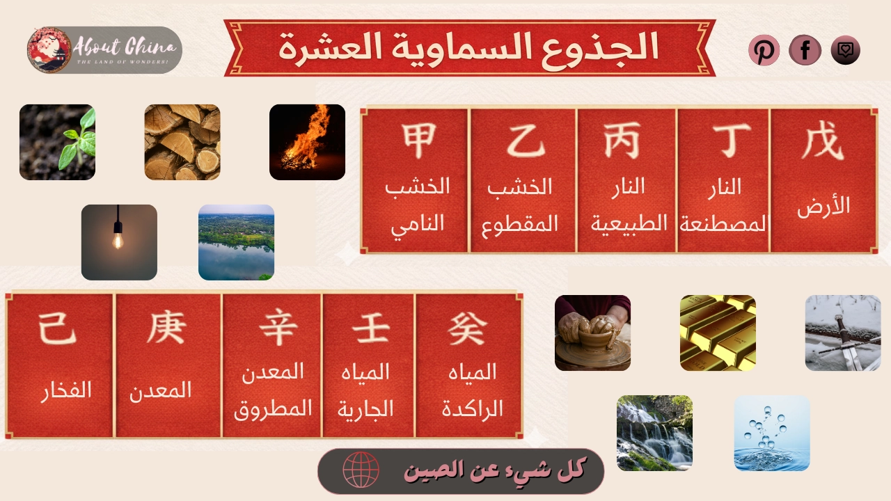 الجذوع السماوية العشرة. الجذوع السماوية العشرة.