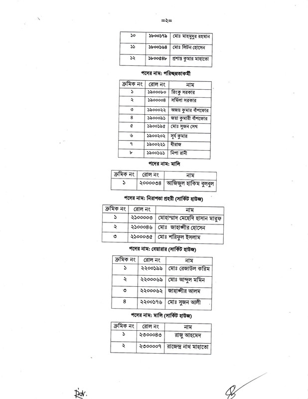 DC-Office-Sirajganj-Final-Result-2023-PDF-2