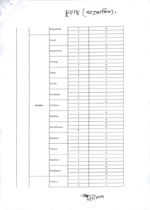 Civil-Surgeon-Office-Netrokona-Job-Vacancy-List-2024-PDF-4