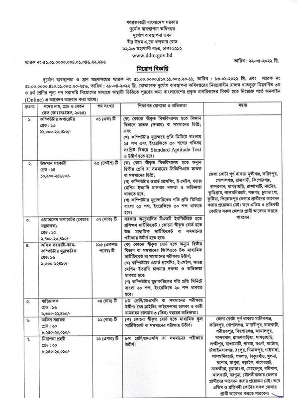 DDM Job circular 2022