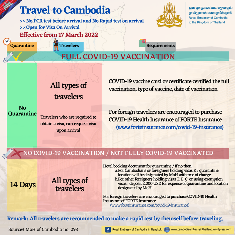 2-no-quarantine-vaccinated-travelers-and-travel-conditions-to-cambodia-en-2 (1)