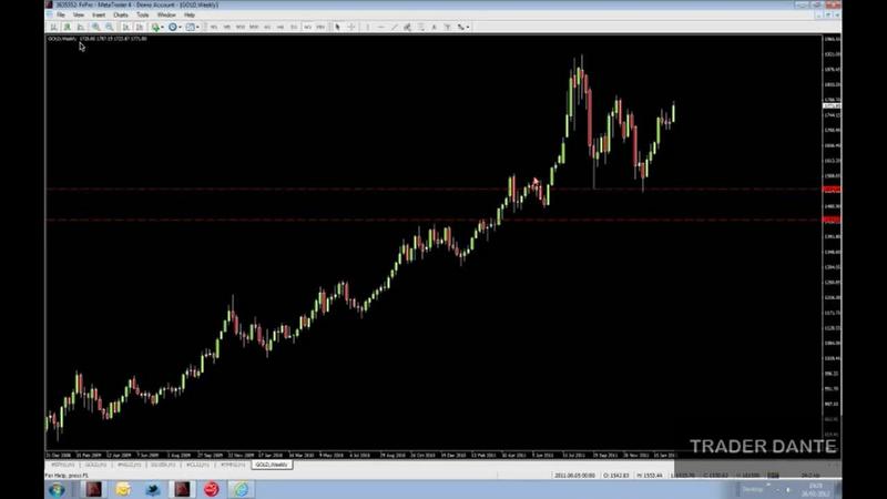 [Image: G-PTrader-Dante-Swing-Trading-Forex-and-...utures.jpg]