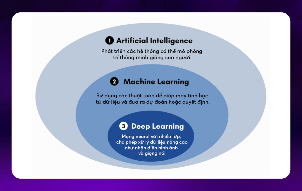 ai-machine-learning-deep-learning