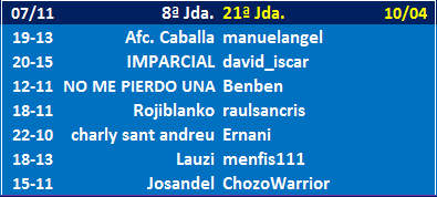 Seleccionadores - 21ª Jornada Jda-21
