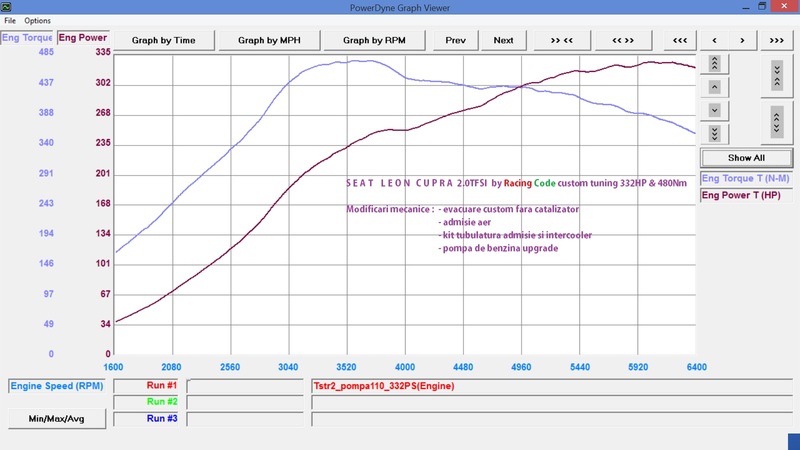slcuprapompab332hp