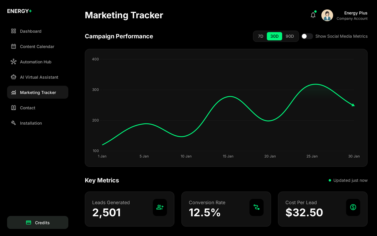 Marketing Tracker Dashboard