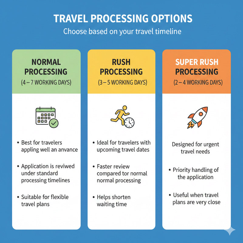 Apply Indonesia eVisa from Ecuador