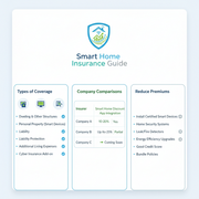 Comparing home insurance quotes illustration