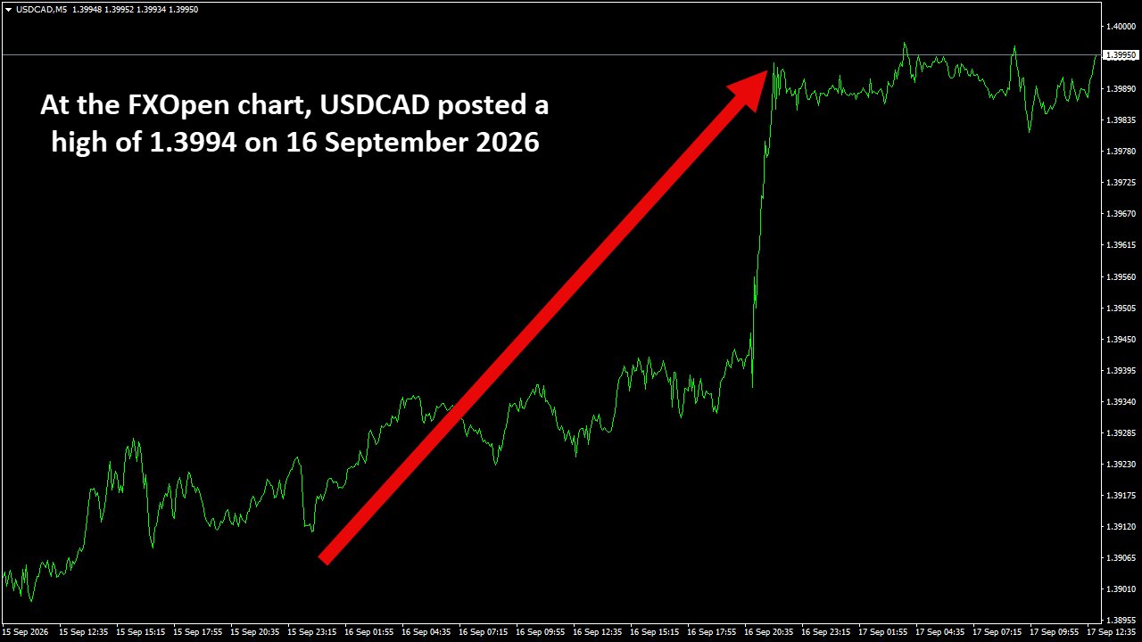 USDCADM5.png