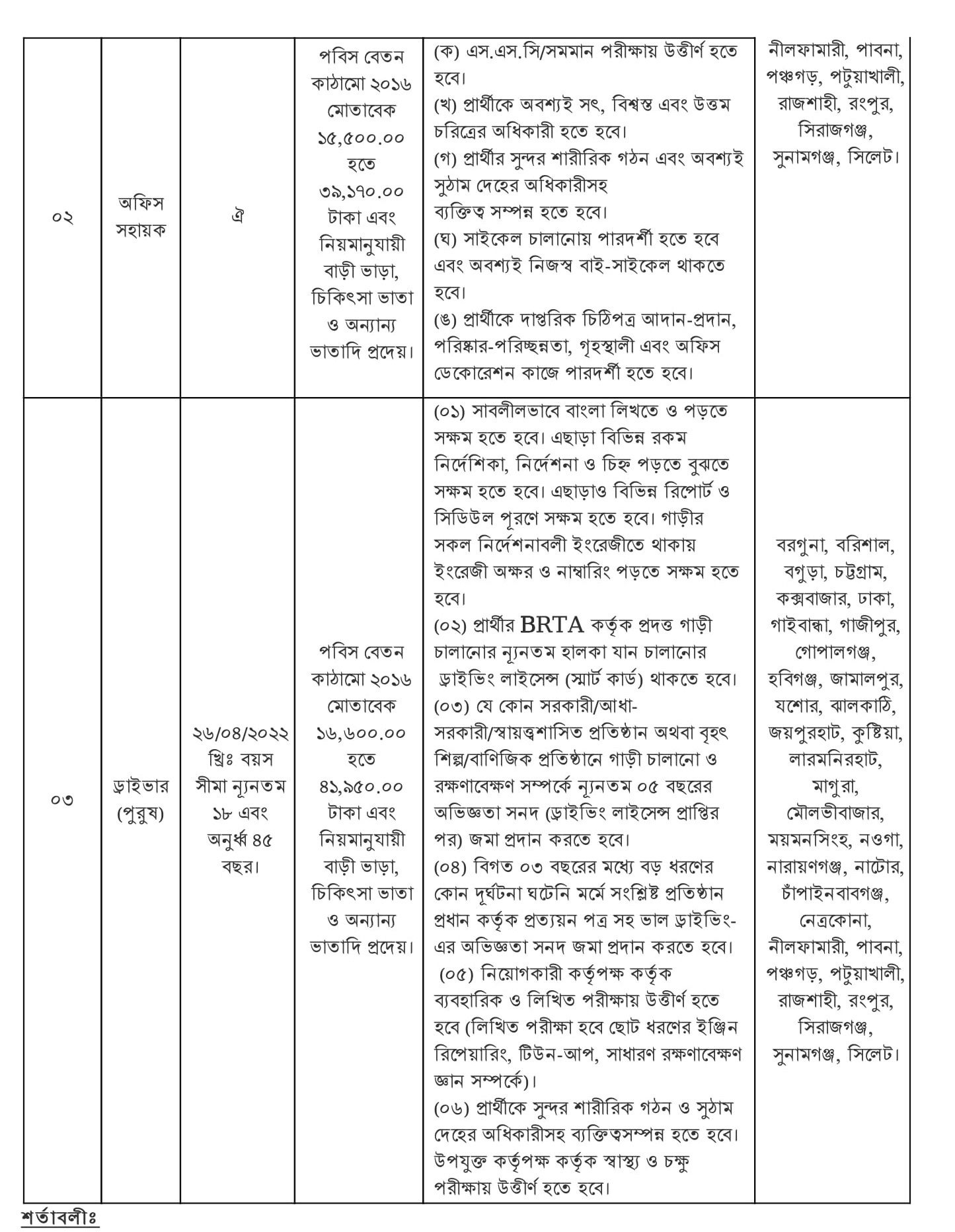 Bangladesh Rural Electrification Board BREB Job Circular 2023 3 Bangladesh Rural Electrification Board BREB Job Circular 2023
