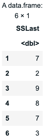 output of head function showing first 6 rows of Fingers data frame. It has no NA values for SSLast.