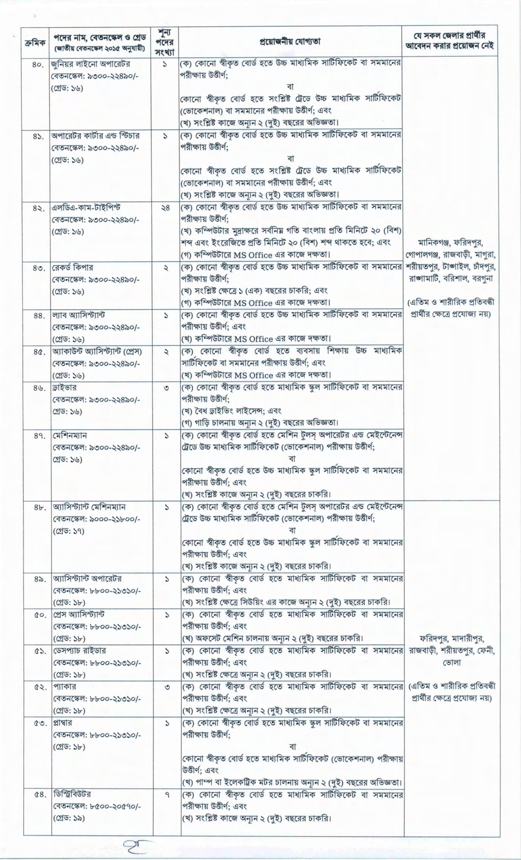 Bangla Academy Job Circular 2022 pdf