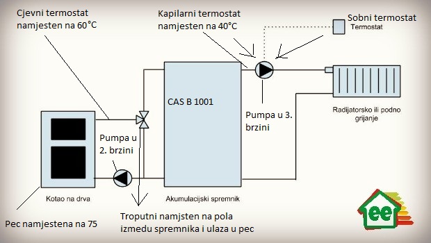 akumulacija_kotao-620x350