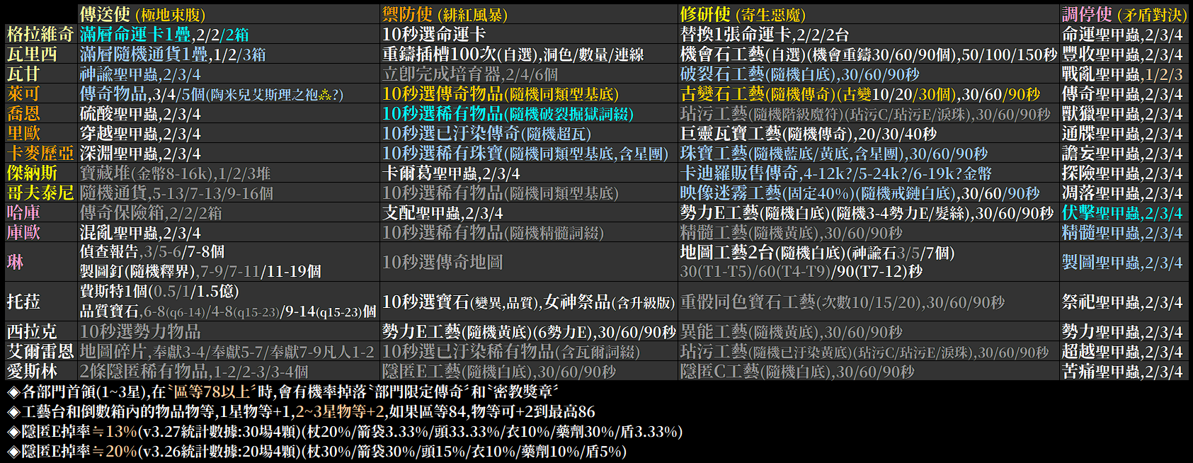 503 Service Unavailable