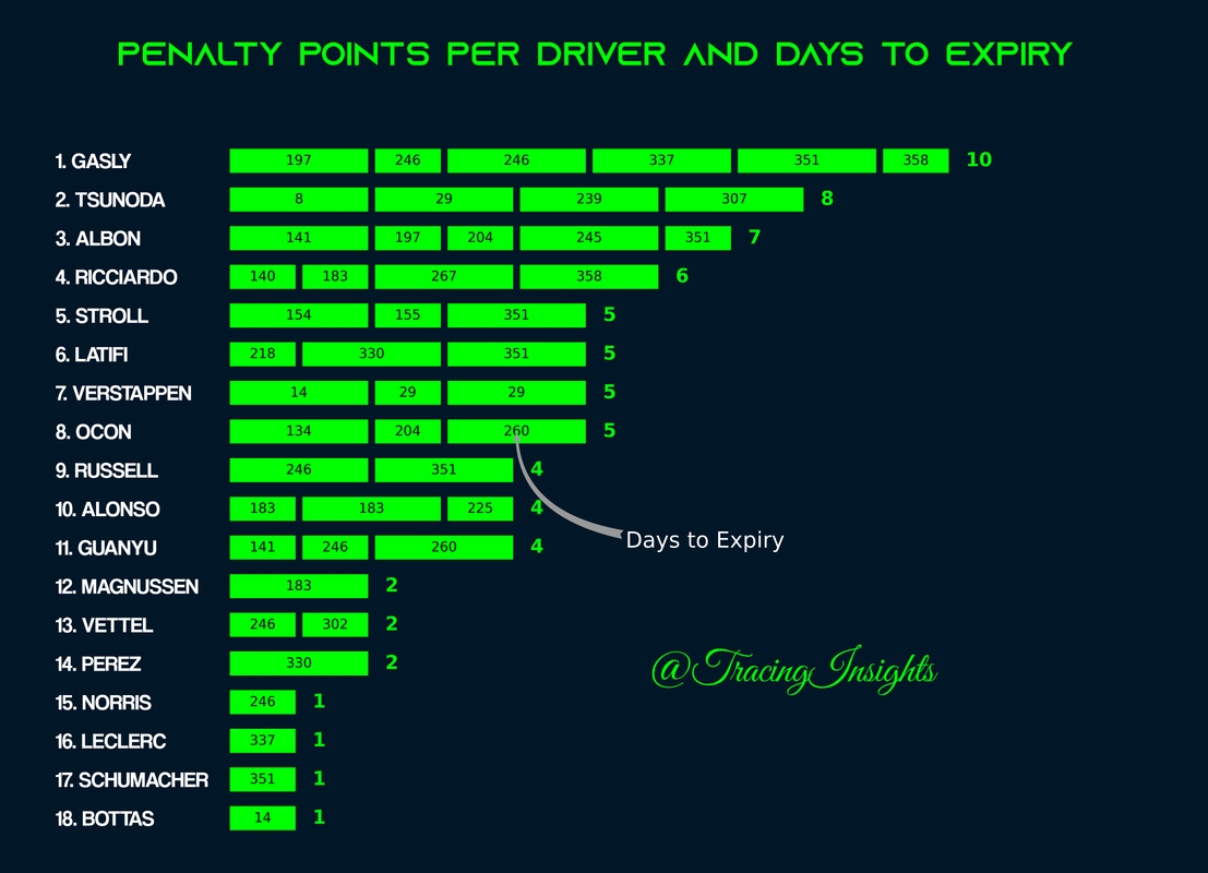 penalty-points-corrected.png