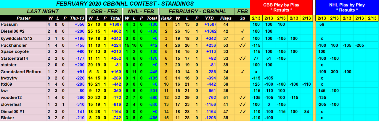 Screenshot-2020-02-14-February-2020-CBB-NHL-Monthly-Contest.png