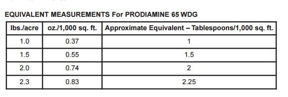 Prodiamine Mix Rates