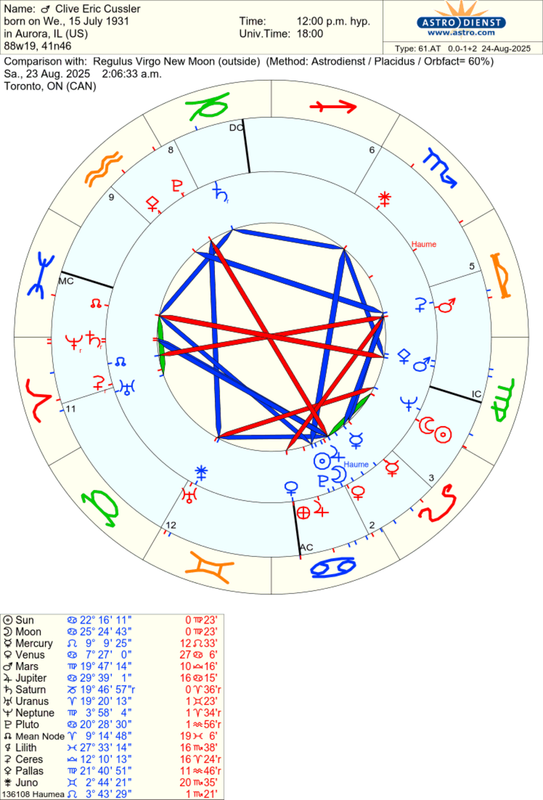 astro_61at_clive_eric_cussler_regulus_virgo_new_moon.85273.985304