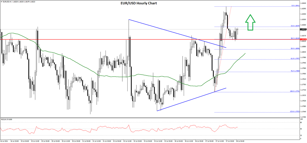 Daily Market Analysis By FXOpen in Fundamental_eurusd-chart-3