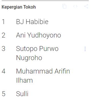 5 kepergian tokoh paling dicari dan menggegerkan