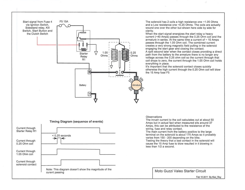 Starter Solenoid — Postimages
