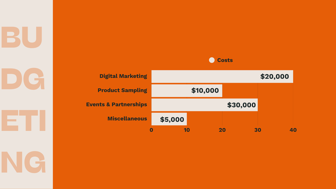Orange and Cream Illustration Marketing Plan Presentation