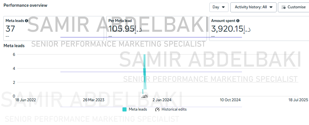 Binghatti Campaign 4