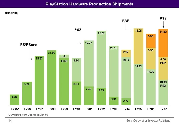 Sony-consoles-shipments.webp